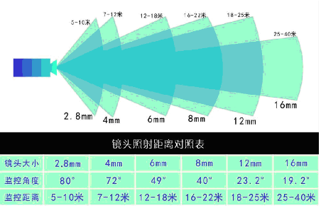 武漢安防監(jiān)控安裝