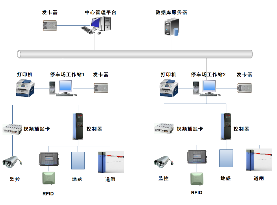 武漢停車場管理系統(tǒng)